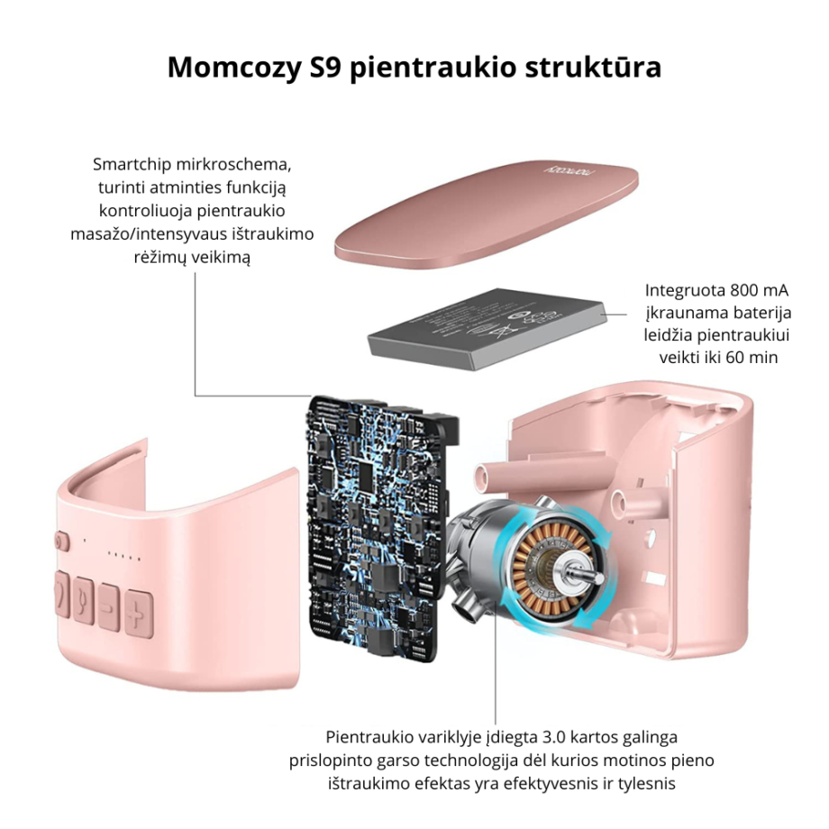 Momcozy S9 nešiojamas belaidis pientraukis Pink