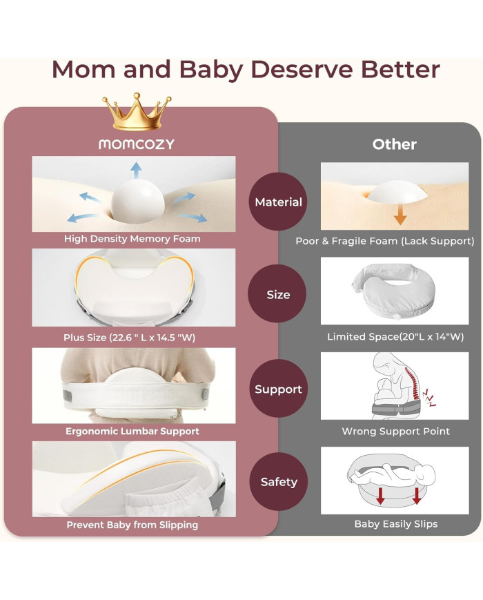MOMCOZY CozyPro maitinimo pagalvė White