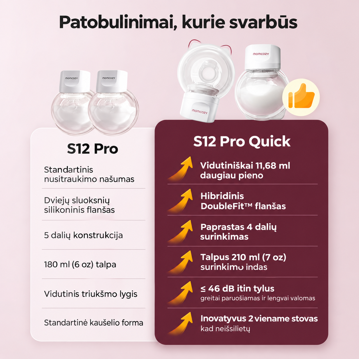 Momcozy S12 Pro Quick dvigubas nešiojamas belaidis pientraukis