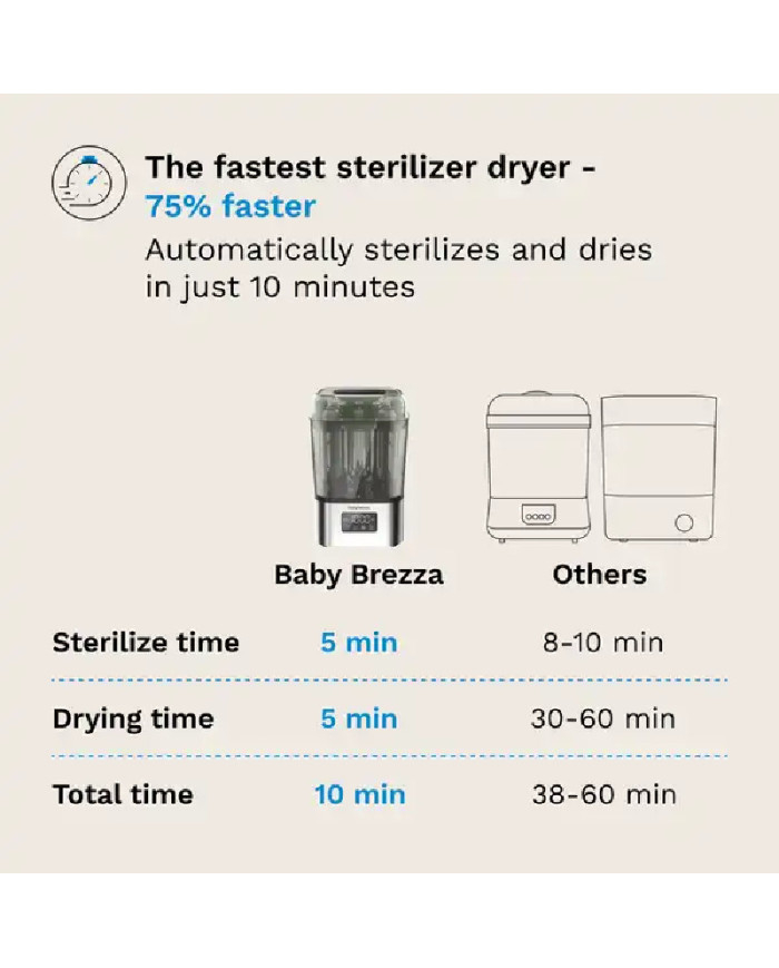 Baby Brezza sterilizatorius-džiovintuvas SuperQuick, nerūdijančio plieno